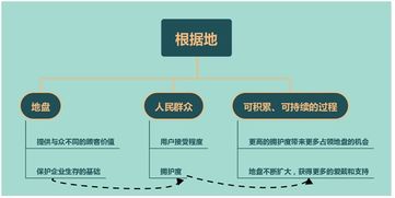 要地盤還是要流量?從蘋果、阿里、小米看“流寇式”企業的管理迷思
